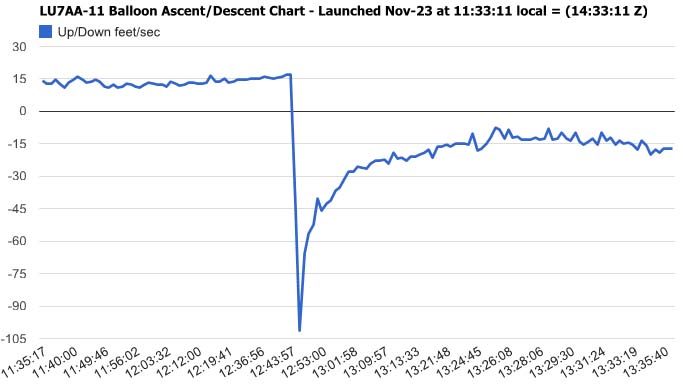 Grafico de Ascenso/Descenso