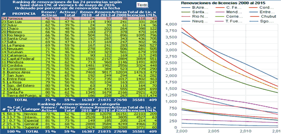 Estadisticas Licencias