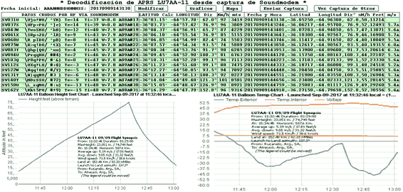 Decod.Soundmodem APRS