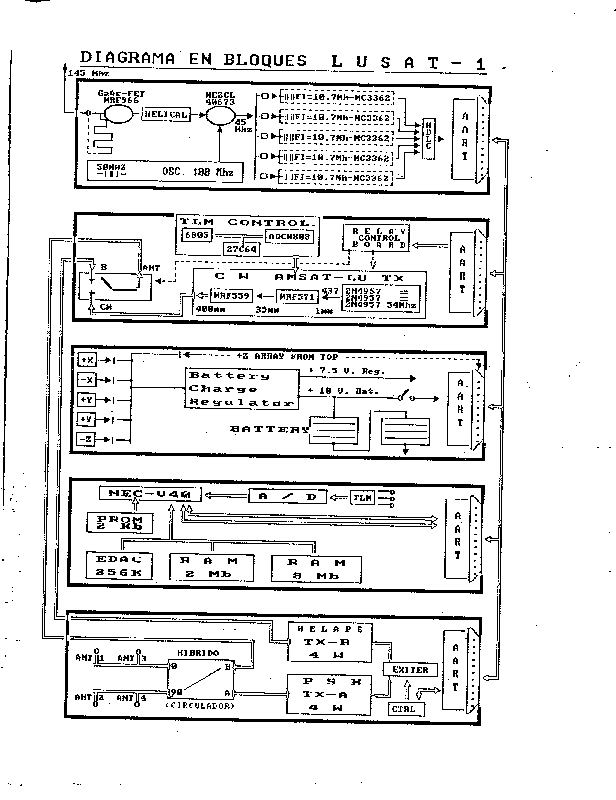 Diagrama en bloques de la baliza